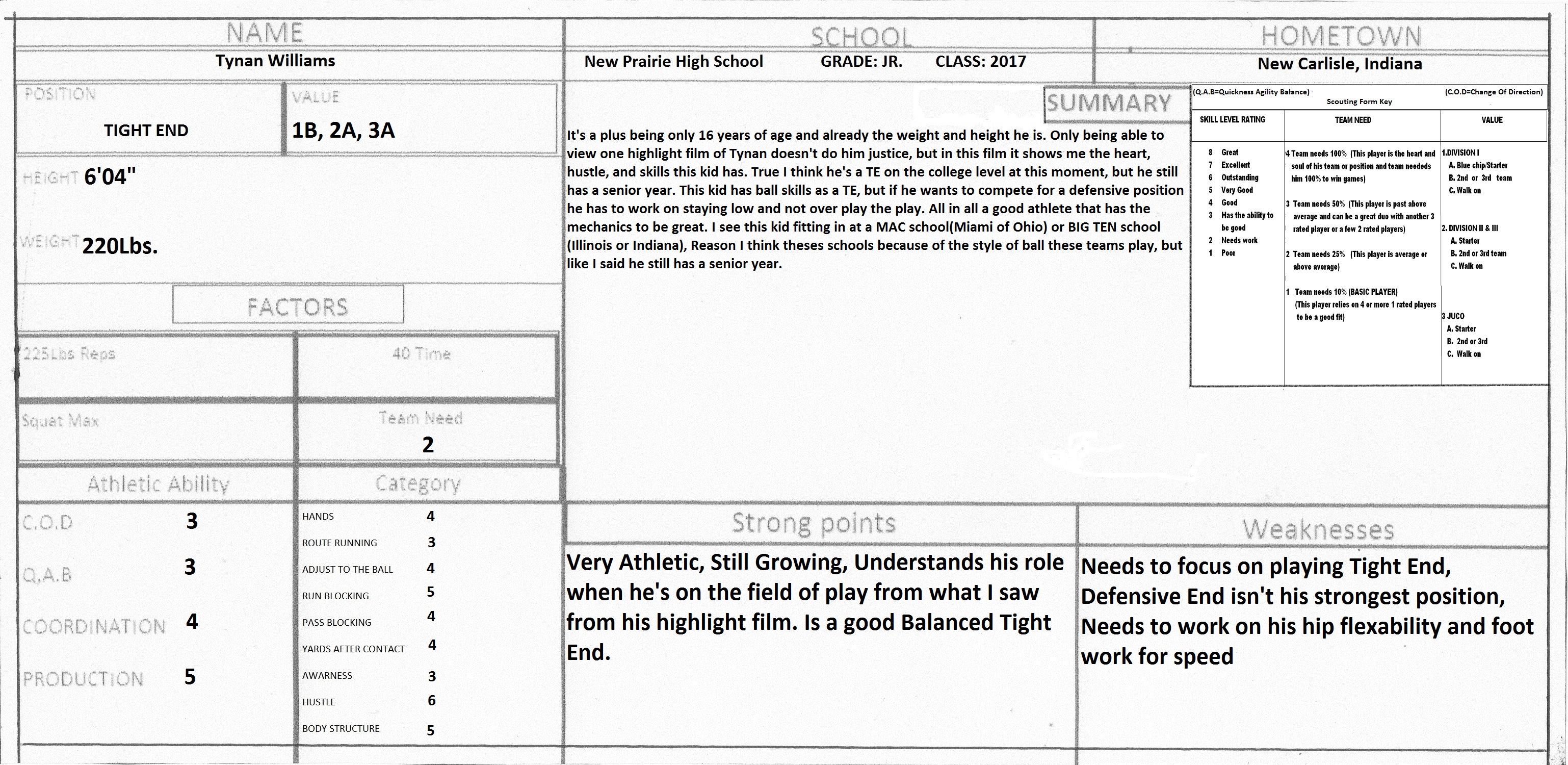 Scouting Reports For Football Scouting Report Template